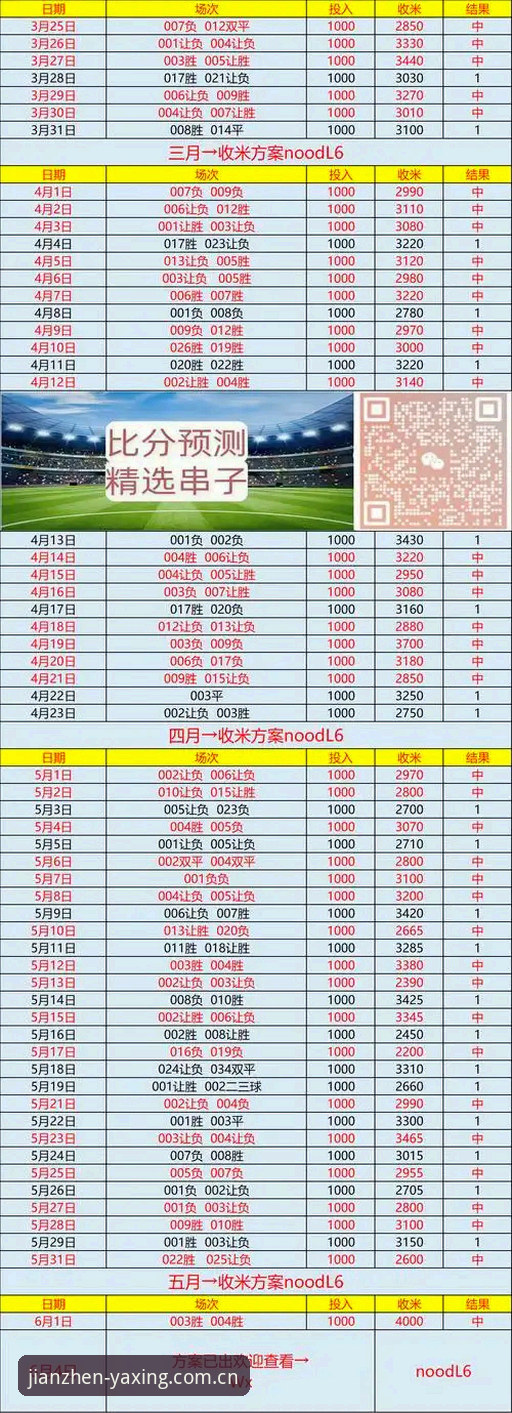 亚星官网足球比分数据 亚星体育平台足球比分数据实测指南——手机端EVQR系统升级全体验